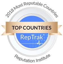 countries Rep Trak
