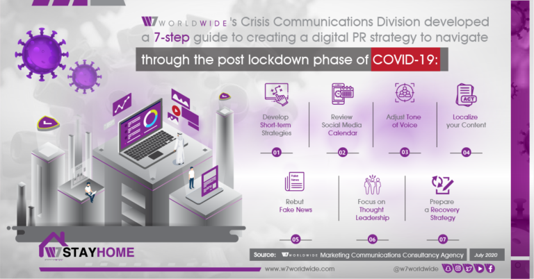 Guide to COVID-19 Post Lockdown Digital PR Strategy- Infographic